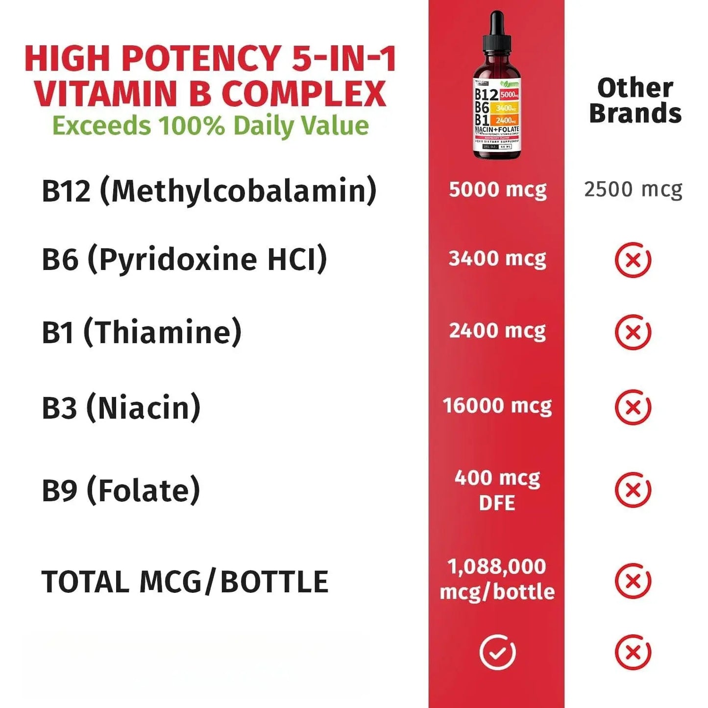 Vitamin B12 and B6 Liquid Drops B12 Sublingual Vitamin B Complex B 12 Vitamin 5000mcg B12 Methylcobalamin for Brain and Heart Support with 27 200 mcg Raspberry 80 Servings Brain Health Heart Health Support Easy Absorption Shoporiz