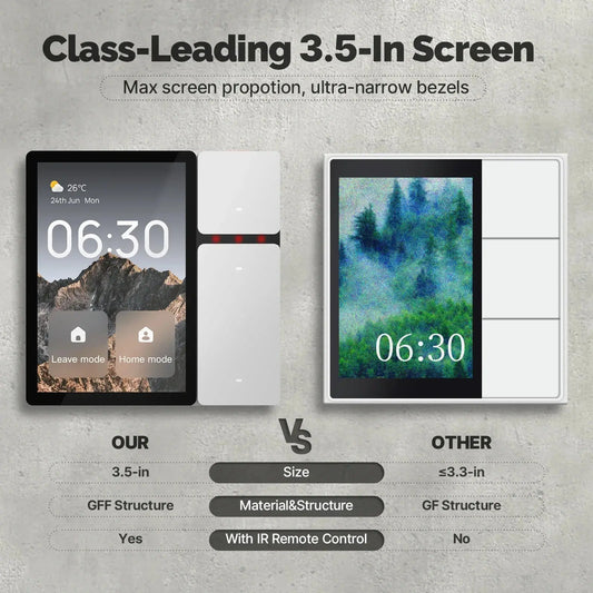 MOES Tuya WiFi Smart Control Panel 3.5' Touch Screen with 3 Relays Buttons IR Remote Bluetooth Sigmesh Hub for Home Automation Shoporiz