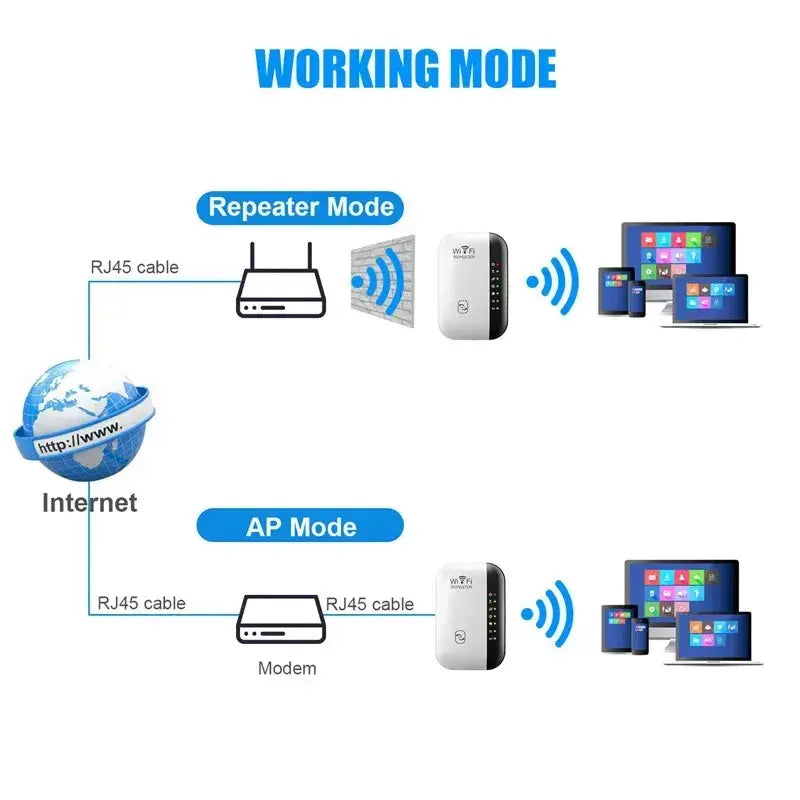 300Mbps WIFI Repeater Remote Wi-Fi Amplifier 802.11N WiFi Signal Booster Network Amplifier For Home/Office Wireless Repeater Shoporiz