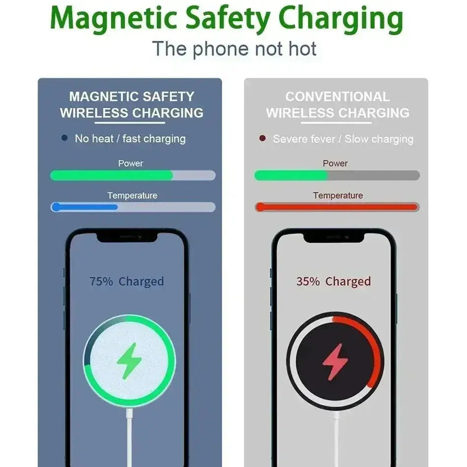 Fast Charger Original Magnetic Wireless Charging Device For iPhone 16 15 14 13 12 Pro Max Mini USB C 8 Plus XR X XS MAX Airpods Shoporiz