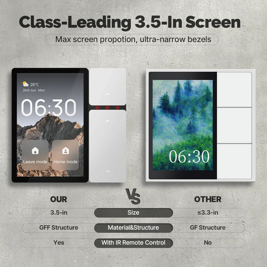 MOES Tuya WiFi Smart Control Panel 3.5' Touch Screen with 3 Relays Buttons IR Remote Bluetooth Sigmesh Hub for Home Automation