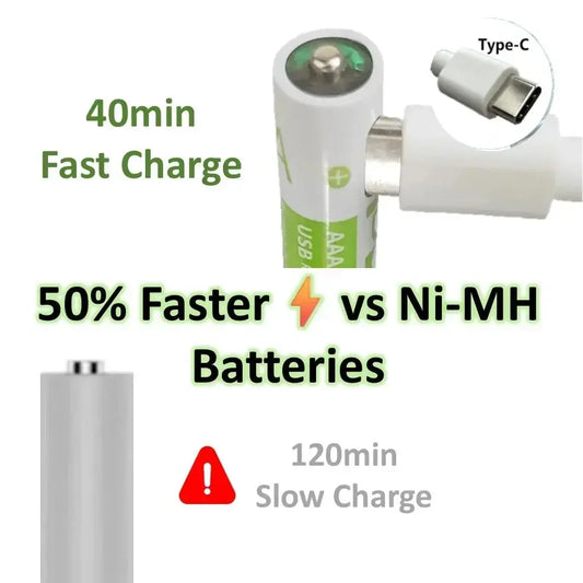 Pro 1.5V AAA 6800mAh Rechargeable Battery, Type-C Fast Charging Li-ion Batteries, 2000 Cycles LED Indicator with Cable